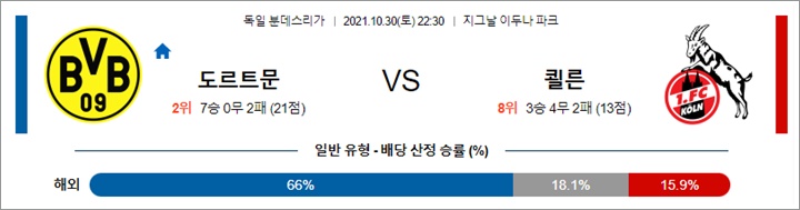 10월 30-31일 분데스리가 6경기 분석