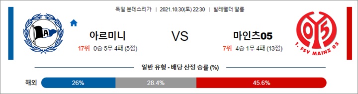 10월 30-31일 분데스리가 6경기 분석