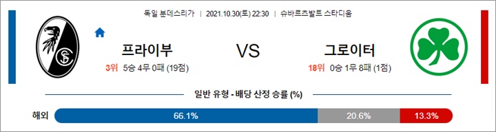 10월 30-31일 분데스리가 6경기 분석