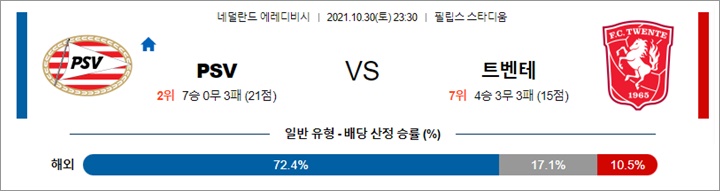 10월 30-31일 에레디비 4경기 분석