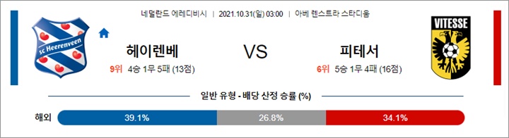 10월 30-31일 에레디비 4경기 분석