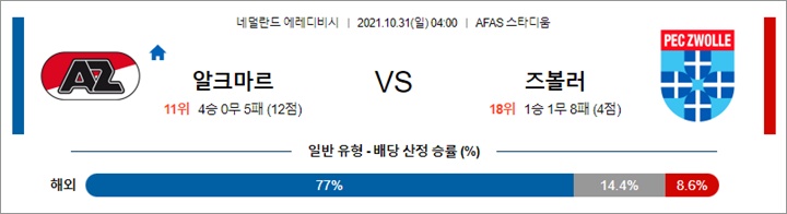 10월 30-31일 에레디비 4경기 분석