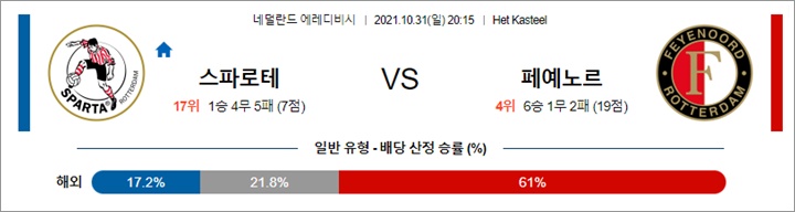 10월 31일 -11월 01일 에레디비 5경기 분석