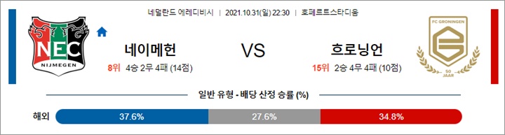 10월 31일 -11월 01일 에레디비 5경기 분석