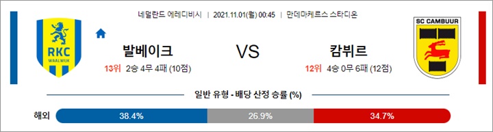 10월 31일 -11월 01일 에레디비 5경기 분석