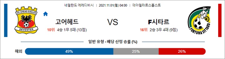 10월 31일 -11월 01일 에레디비 5경기 분석