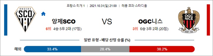 10월 31일 -11월 01일 리그앙 7경기 분석