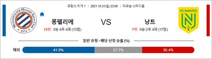 10월 31일 -11월 01일 리그앙 7경기 분석