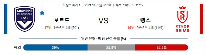 10월 31일 -11월 01일 리그앙 7경기 분석