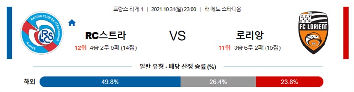 10월 31일 -11월 01일 리그앙 7경기 분석