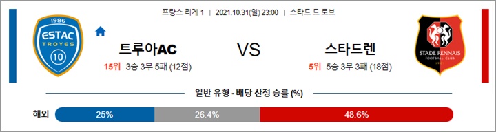 10월 31일 -11월 01일 리그앙 7경기 분석