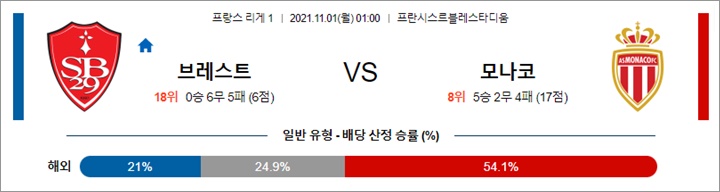 10월 31일 -11월 01일 리그앙 7경기 분석