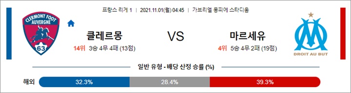 10월 31일 -11월 01일 리그앙 7경기 분석