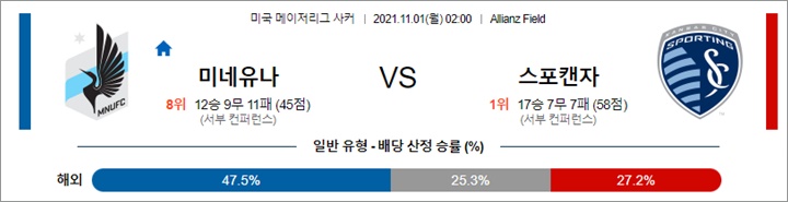 11월 01일 MLS 4경기 분석 11월 01일 MLS 4경기 분석