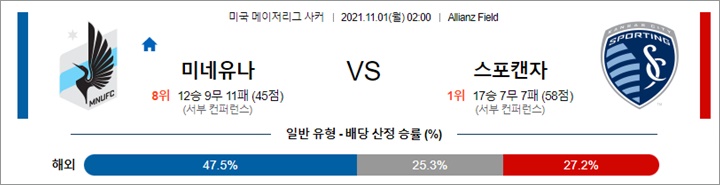 11월 01일 MLS 4경기 분석