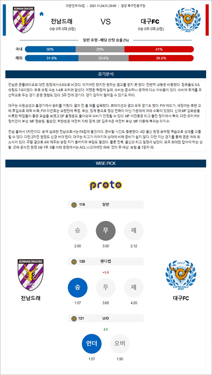 11월 24일 한국FA컵 전남드래 대구FC 분석