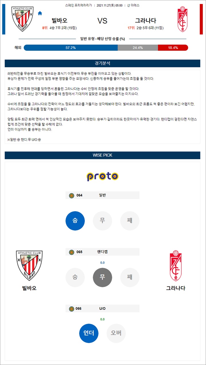 11월 27일 라리가 빌바오 그라나다 분석 11월 27일 라리가 빌바오 그라나다 분석
