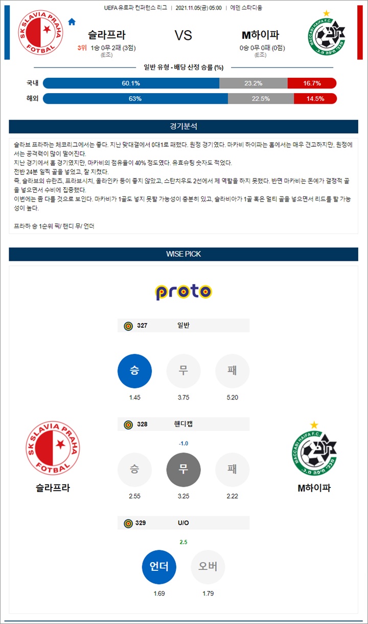 11월 05일 UECL 컨퍼런스리그 16경기 분석픽