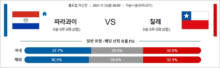 11월 11-12일 축구월드컵예선 20경기 분석픽