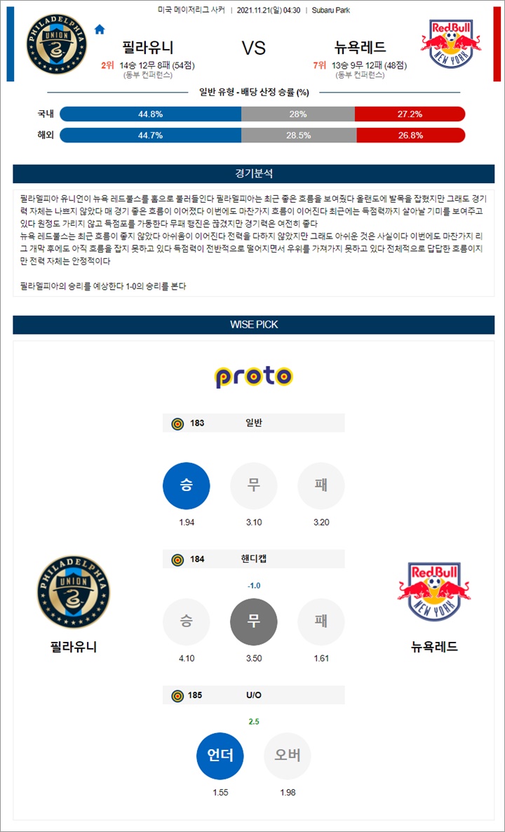 11월 21일 MLS 2경기 분석