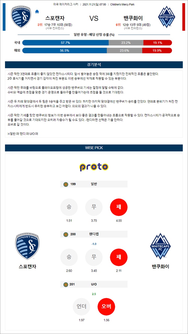 11월 21일 MLS 2경기 분석