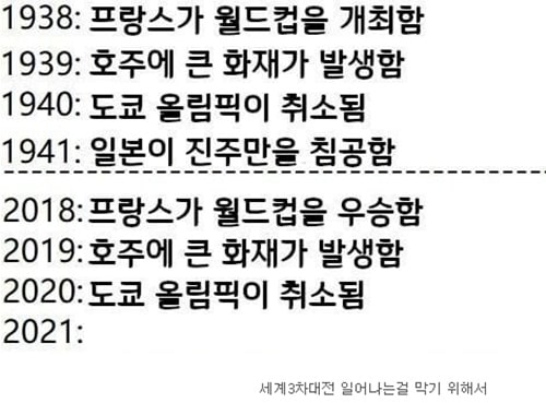 일본이 도쿄올림픽을 강행한 이유