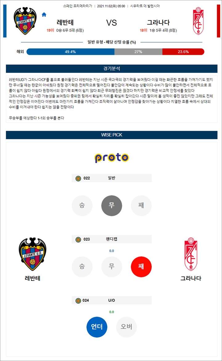 11월 02일 라리가 2경기 분석 11월 02일 라리가 2경기 분석