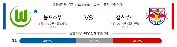 11월 03일 UCL 8경기 분석
