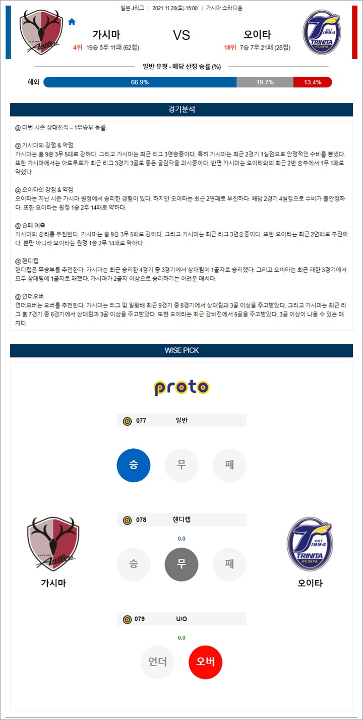 11월 20일 J리그 10경기 분석픽