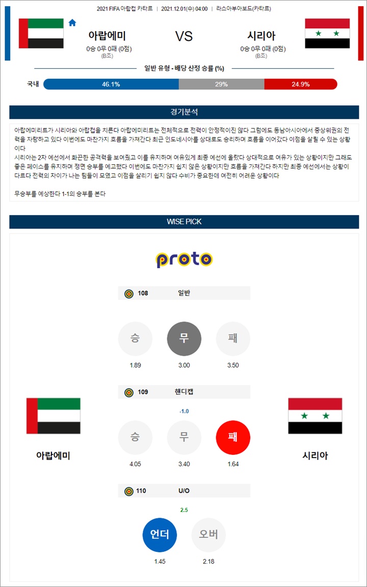 11월 30-12월 01일 아랍컵 4경기 분석픽