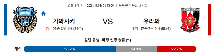 11월 03일 J리그 10경기 분석