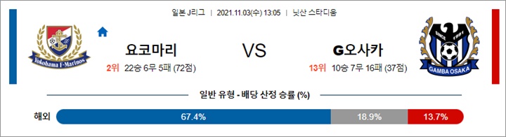 11월 03일 J리그 10경기 분석