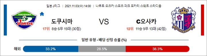 11월 03일 J리그 10경기 분석