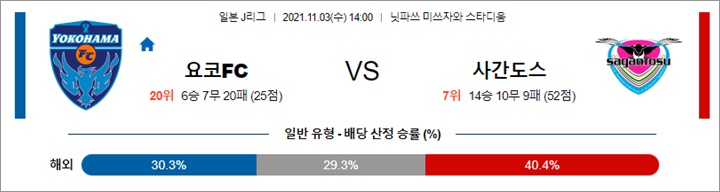 11월 03일 J리그 10경기 분석