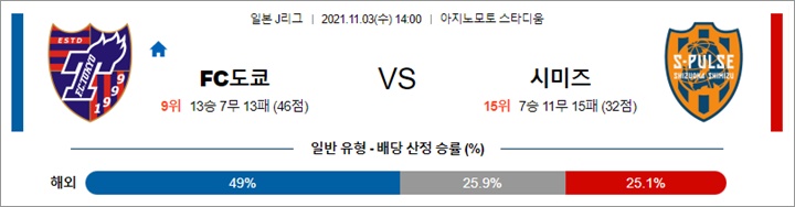 11월 03일 J리그 10경기 분석