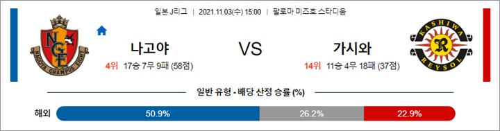 11월 03일 J리그 10경기 분석