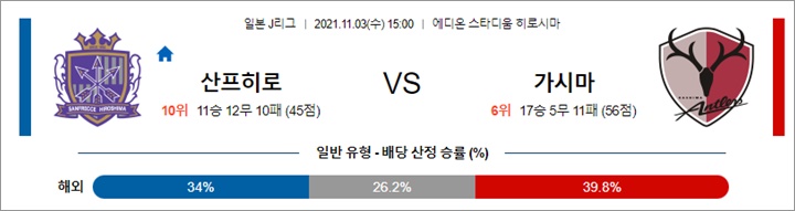 11월 03일 J리그 10경기 분석