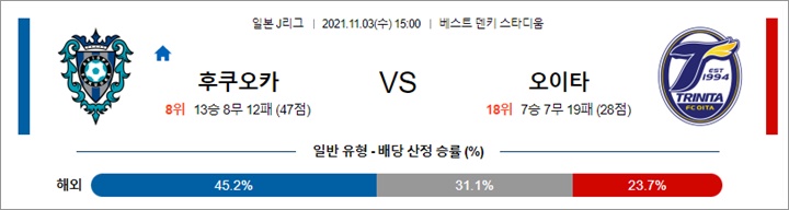 11월 03일 J리그 10경기 분석