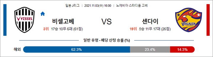 11월 03일 J리그 10경기 분석