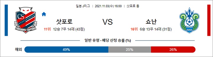 11월 03일 J리그 10경기 분석