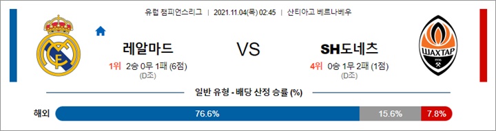 11월 04일 UCL 8경기 분석