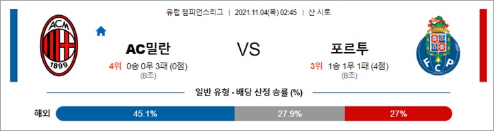 11월 04일 UCL 8경기 분석