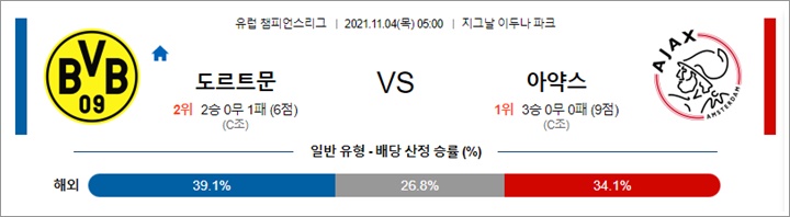 11월 04일 UCL 8경기 분석