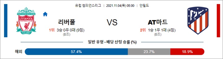 11월 04일 UCL 8경기 분석