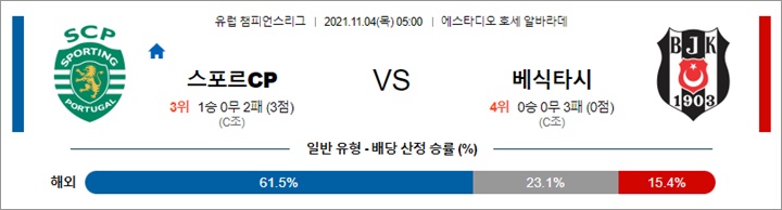 11월 04일 UCL 8경기 분석