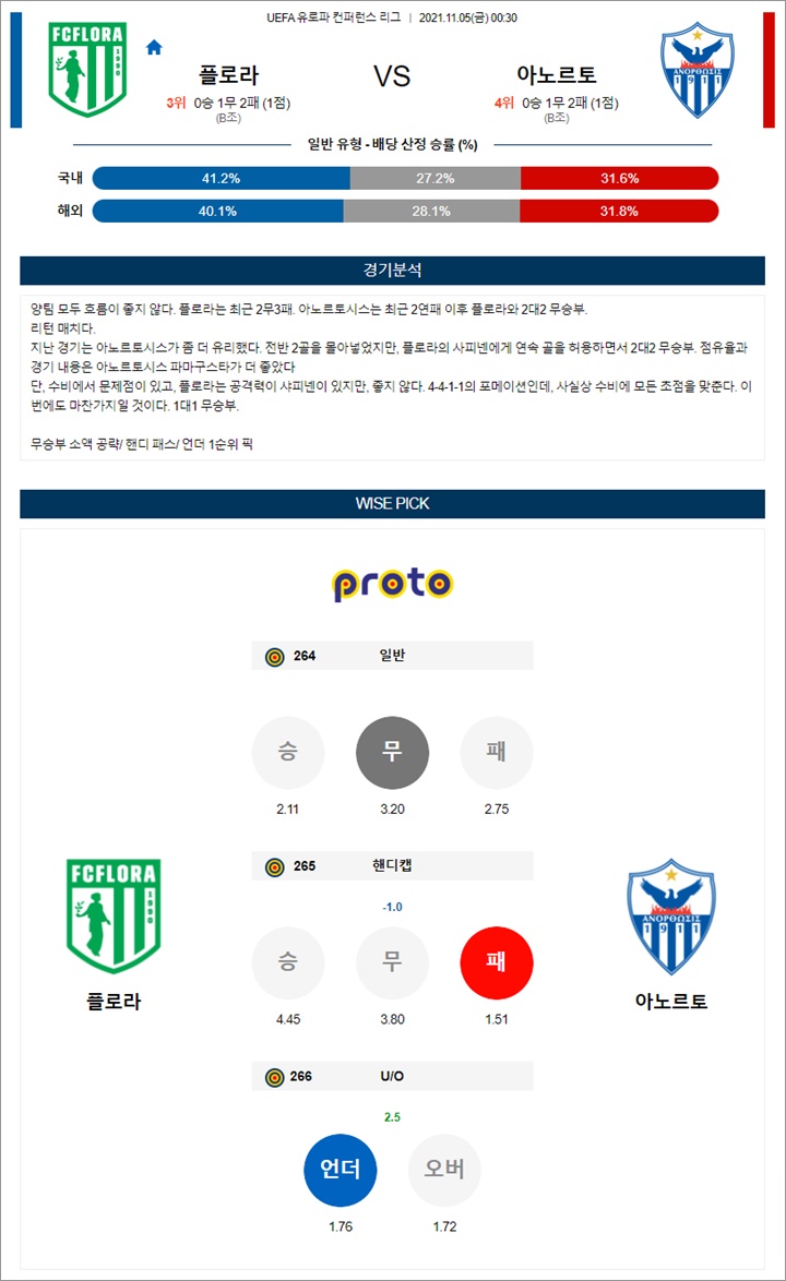 11월 05일 UECL 컨퍼런스리그 16경기 분석