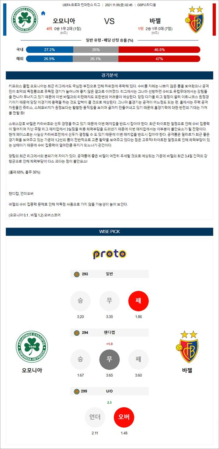 11월 05일 UECL 컨퍼런스리그 16경기 분석 11월 05일 UECL 컨퍼런스리그 16경기 분석
