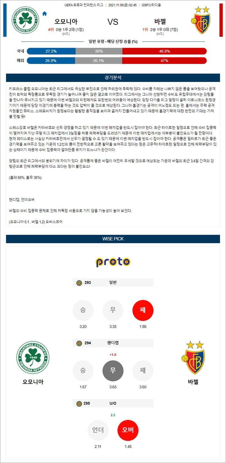 11월 05일 UECL 컨퍼런스리그 16경기 분석