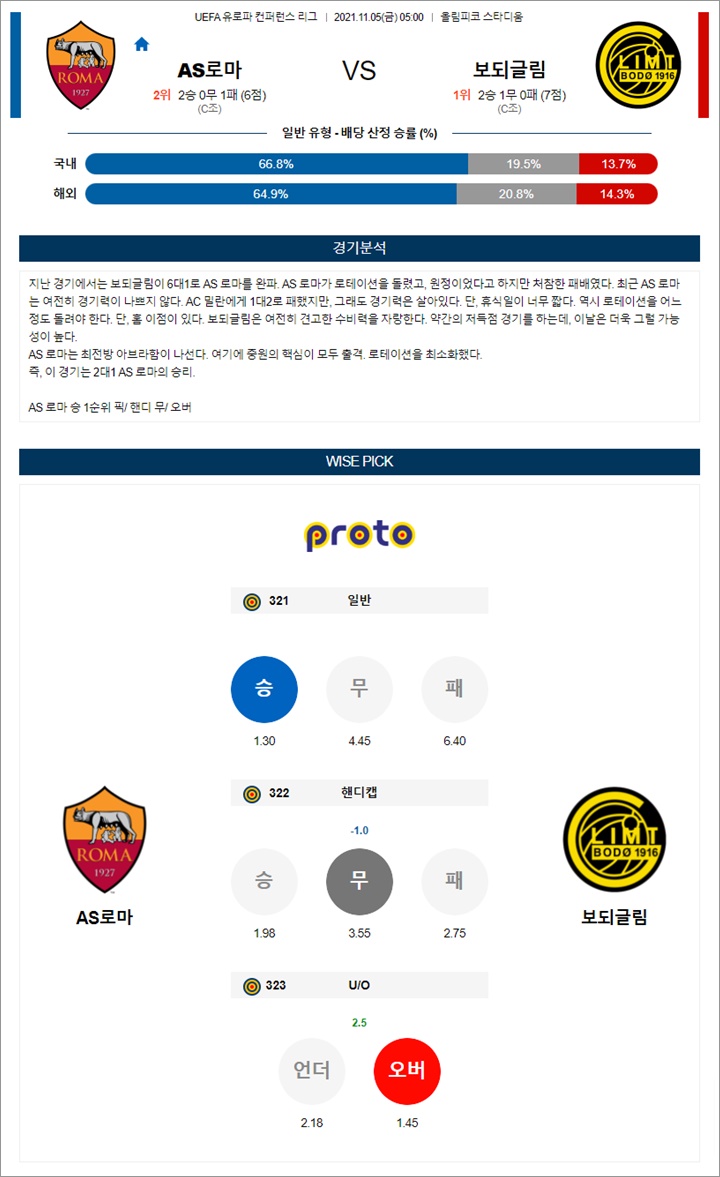 11월 05일 UECL 컨퍼런스리그 16경기 분석