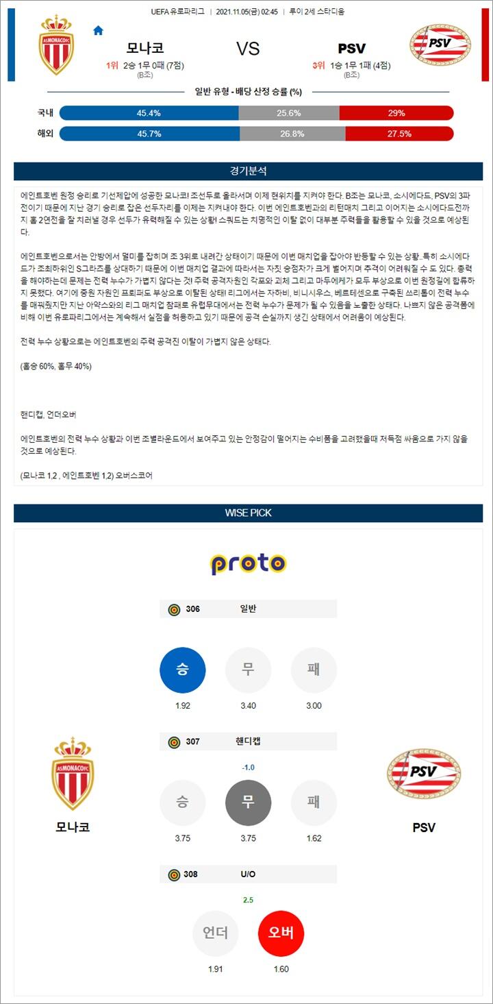 11월 05일 UEL 유로파리그 16경기 분석 11월 05일 UEL 유로파리그 16경기 분석